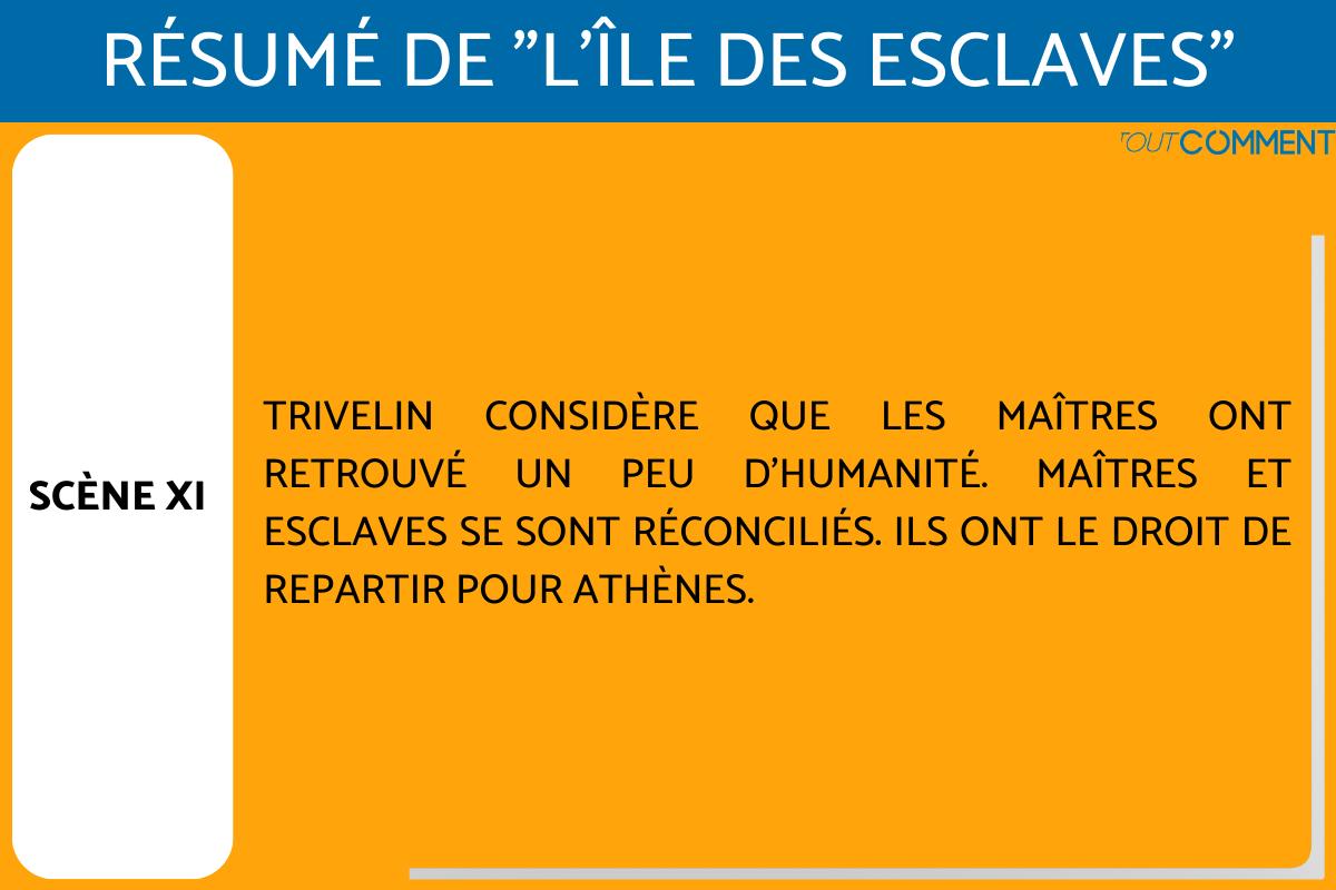 RÉSUMÉ détaillé de L'ÎLE DES ESCLAVES scène par scène