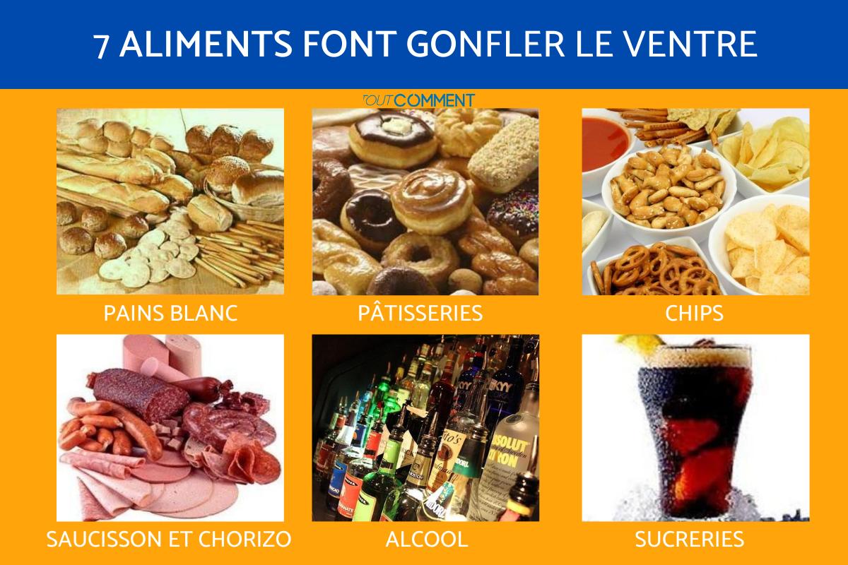 Quels aliments font gonfler le ventre