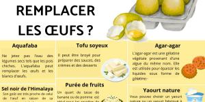 Par quoi remplacer les œufs ?