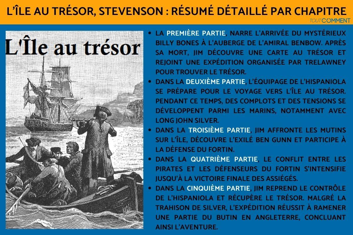 L'Île au trésor, Stevenson : résumé détaillé par chapitre