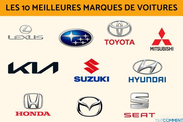 Quelle est la meilleure marque de voiture