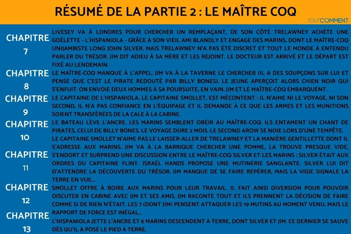 L'Île au trésor, Stevenson : résumé détaillé par chapitre - Guide complet