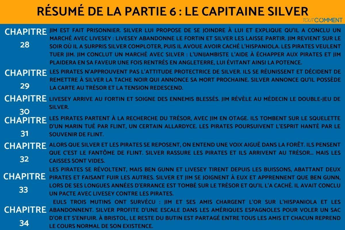 Résumé L'ile Au Trésor Chapitre Par Chapitre L'Île au trésor, Stevenson : résumé détaillé par chapitre - Guide complet