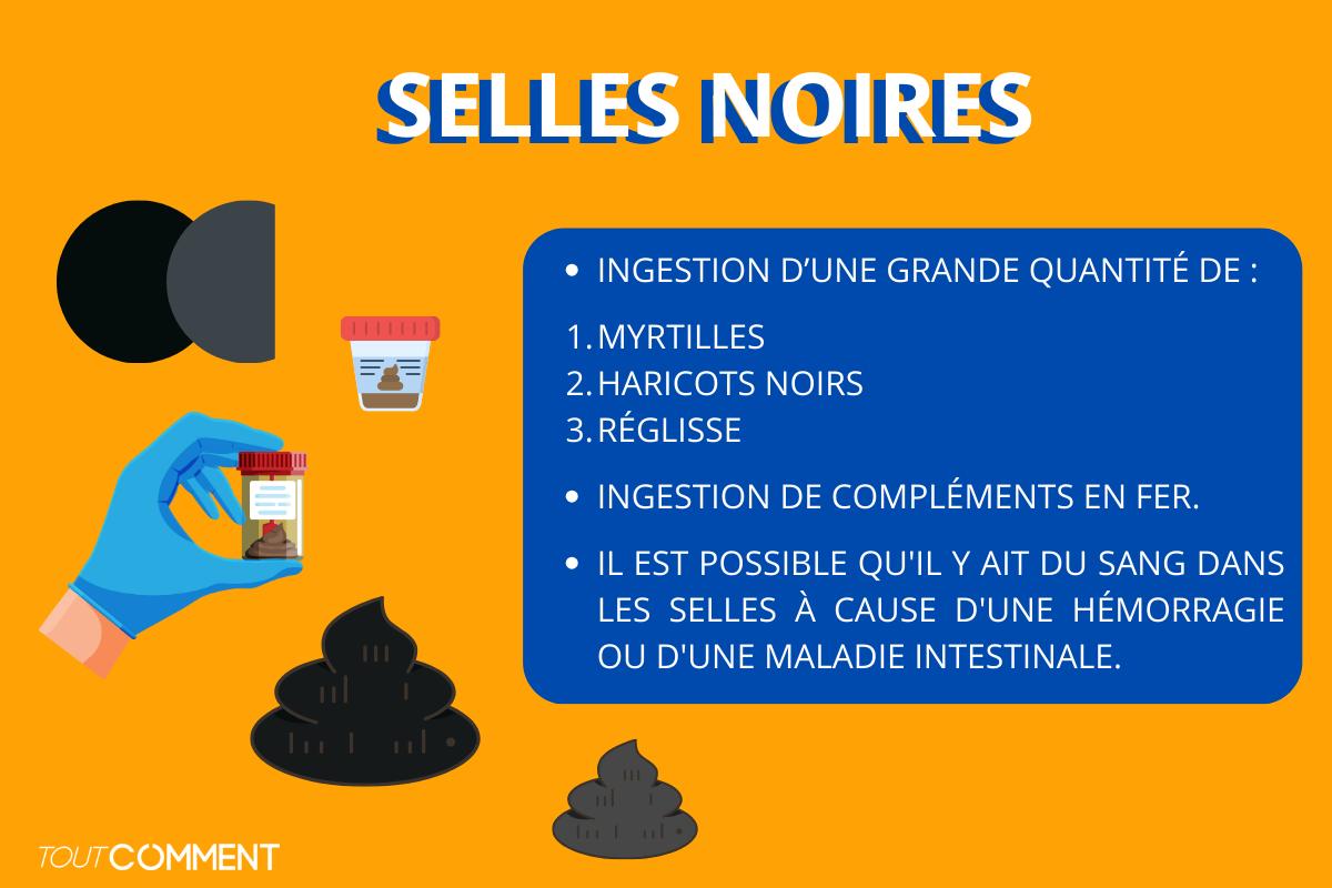 selles avec des morceaux blancs