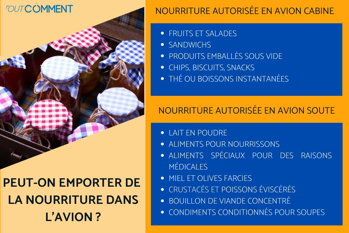 Peut-on emporter de la nourriture dans l'avion