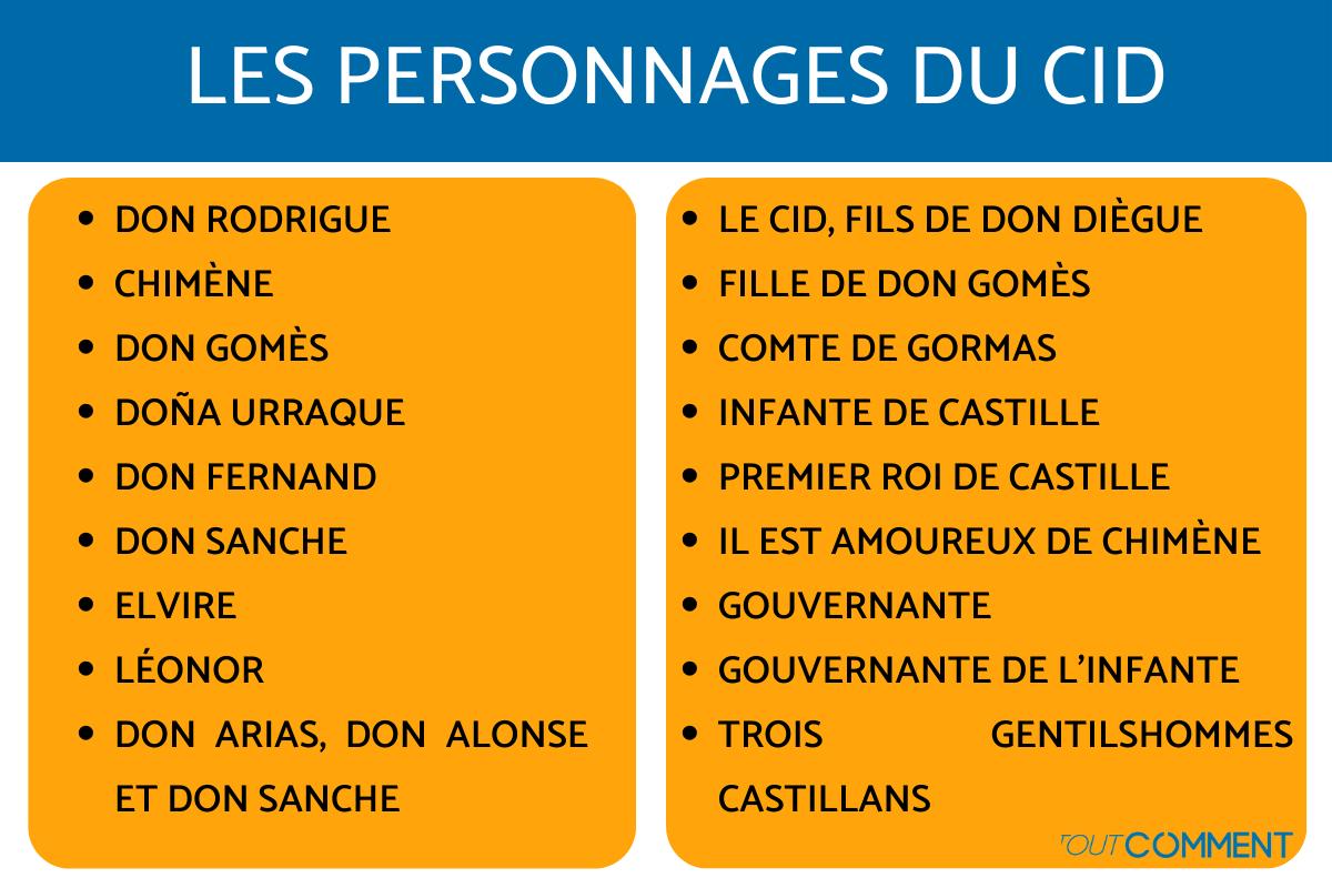 R sum SC NE Par SC NE LE CID CORNEILLE R sum SC NE Par SC NE LE CID CORNEILLE
