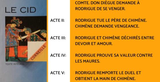 Résumé scène par scène le Cid - Corneille