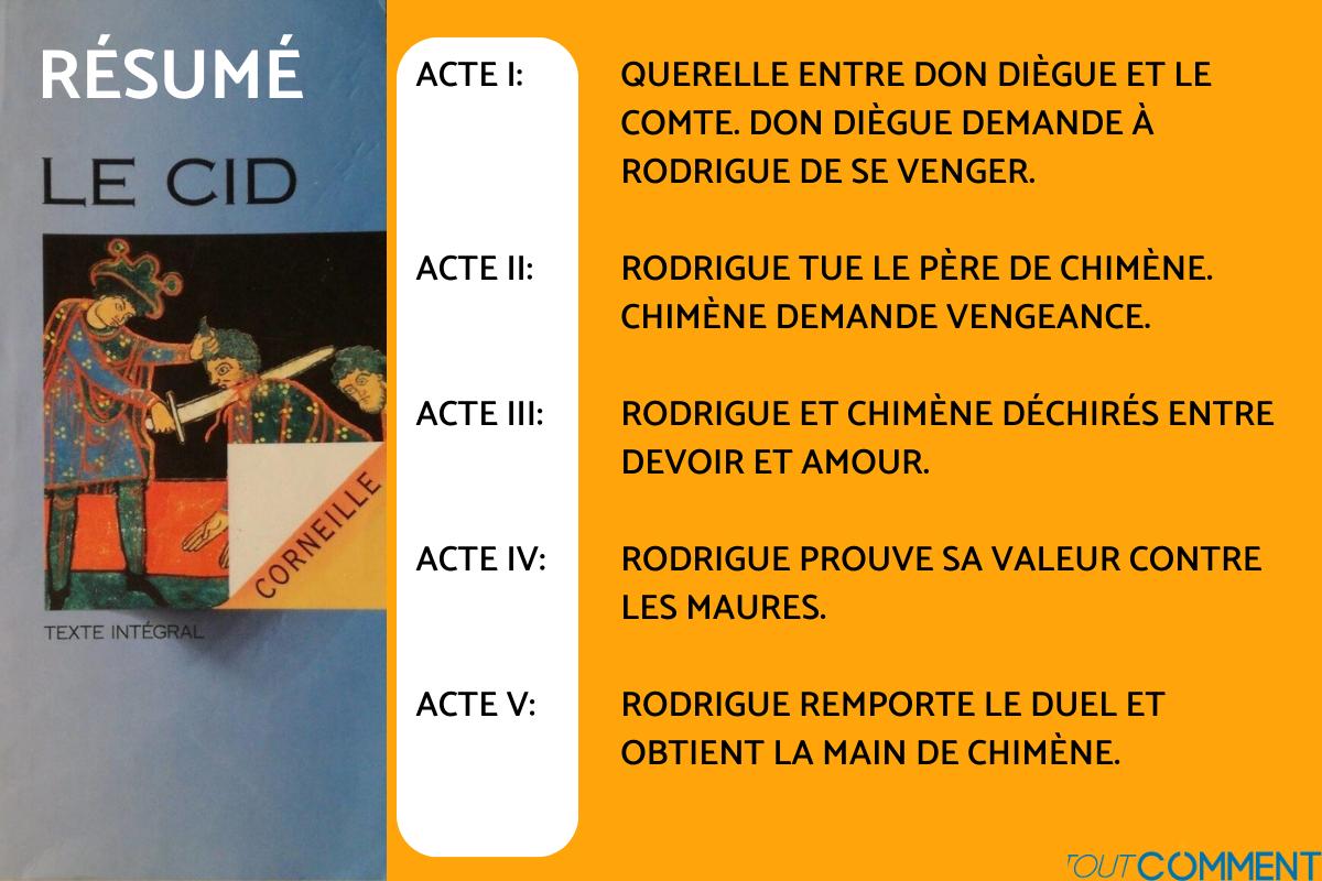 Corneille Le Cid Résumé