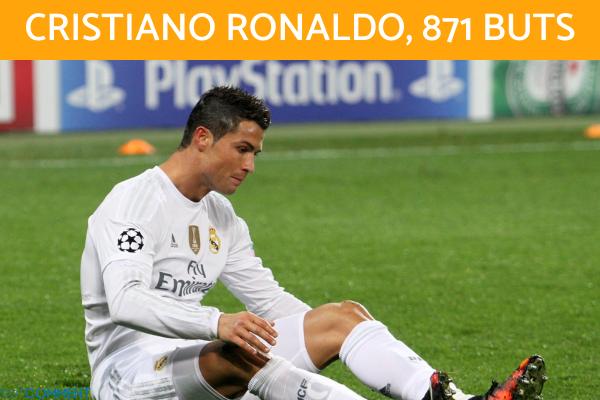 Qui est le meilleur buteur de l'histoire du football ? - Cristiano Ronaldo, 871 buts, meilleur buteur de l'histoire