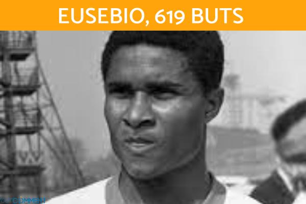 Qui est le meilleur buteur de l'histoire du football ? - Eusébio, 619 buts