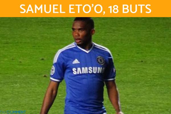 Qui est le meilleur buteur de l'histoire du football ? - Meilleur buteur de l'histoire de la CAN
