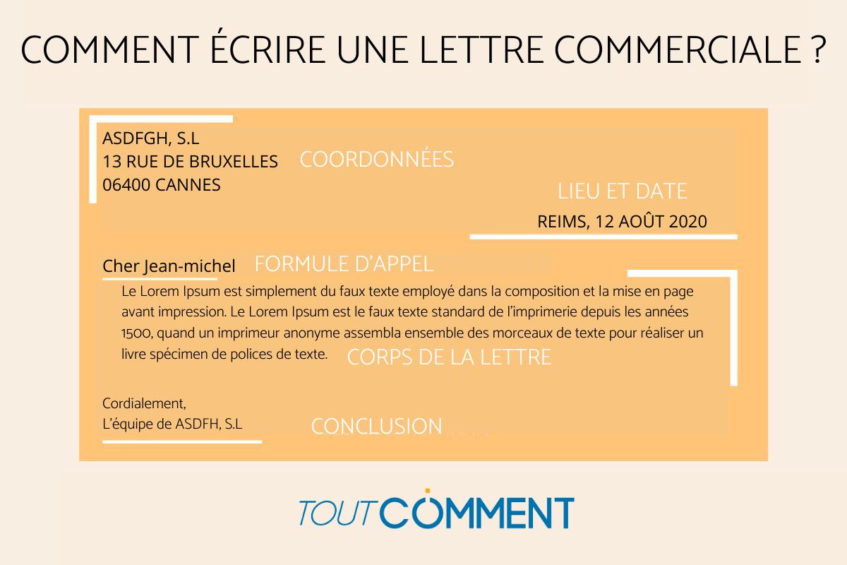 comment écrire une lettre commerciale