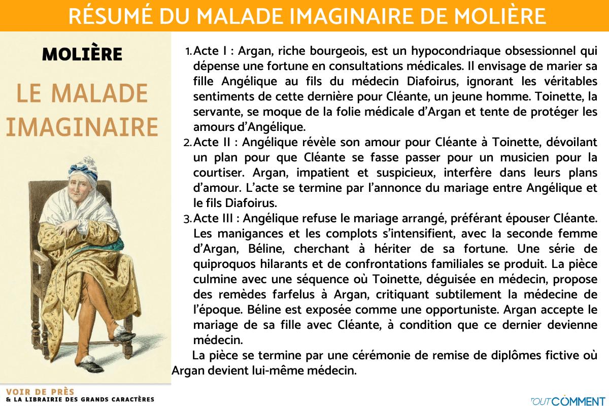 Résumé scène par scène Le Malade Imaginaire - Molière