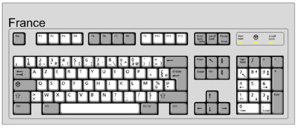 Comment utiliser le clavier de mon ordinateur (basique)