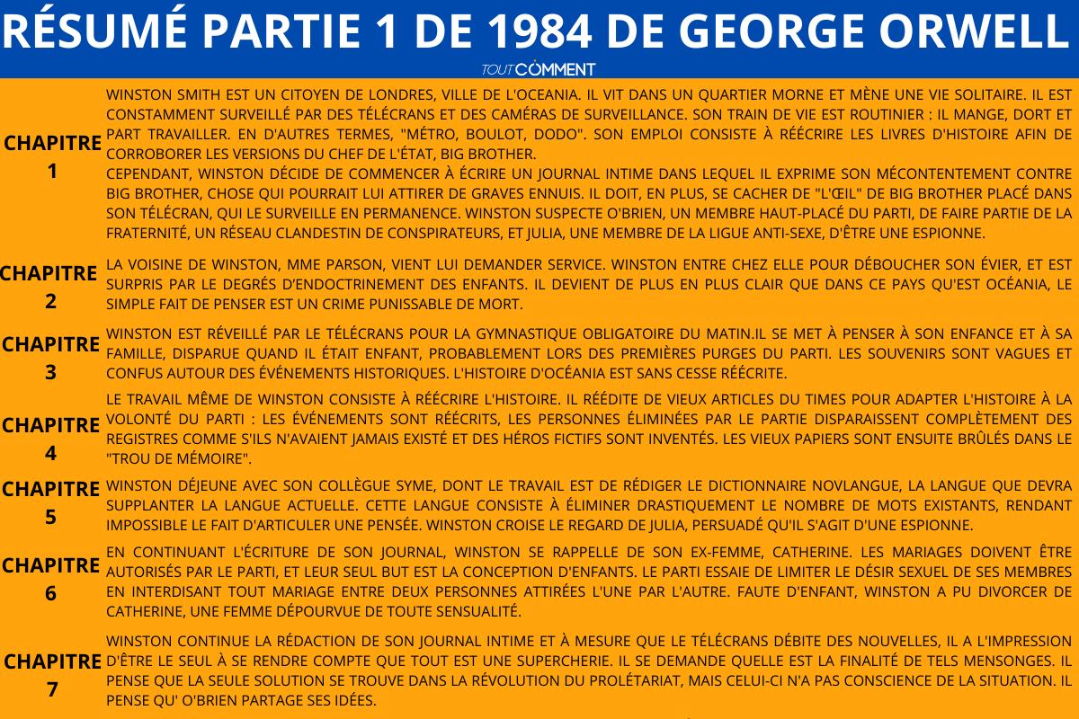 Résumé George Orwell 1984 education.toutcomment.com