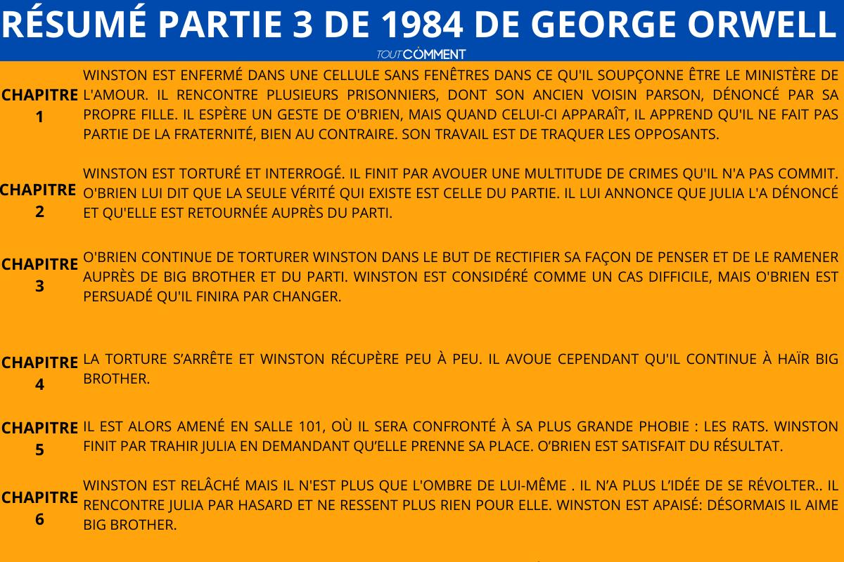Résumé George Orwell 1984 education.toutcomment.com
