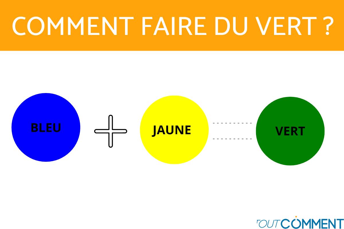 Comment FAIRE DU VERT - Étapes par étapes et Techniques