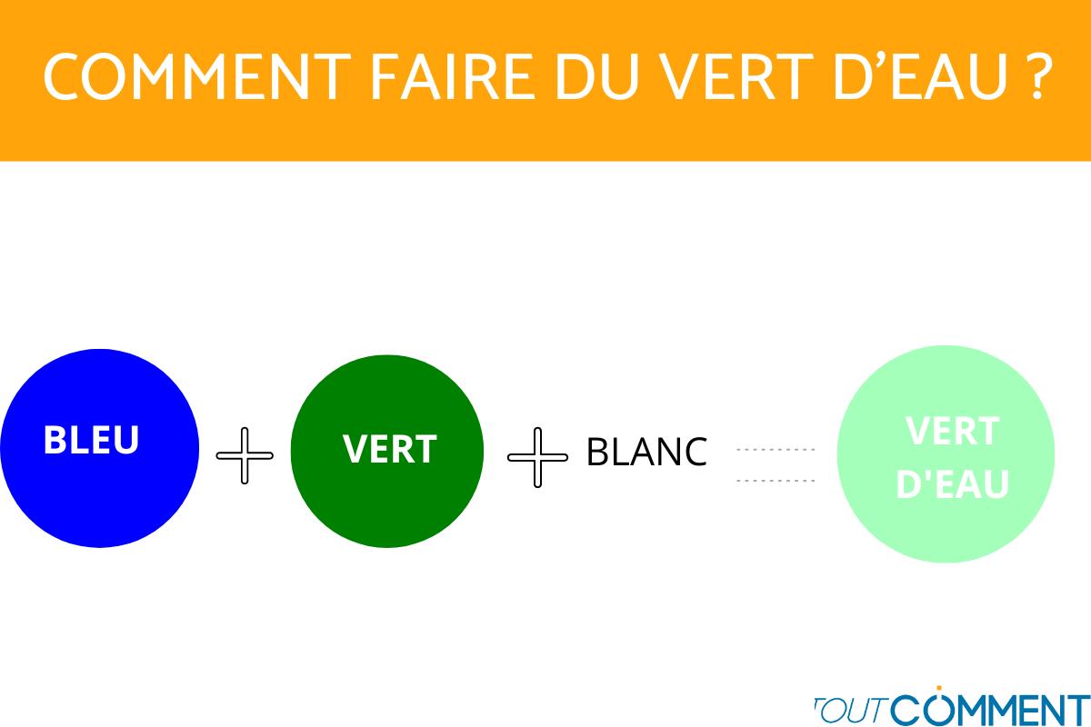 Comment FAIRE DU VERT - Étapes par étapes et Techniques