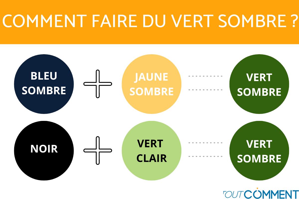Comment FAIRE DU VERT - Étapes par étapes et Techniques