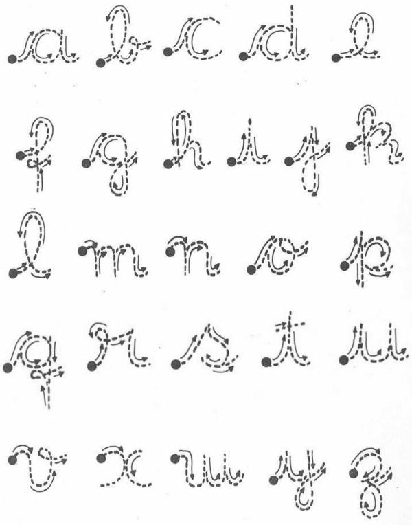 Modèles d'écriture cursive
