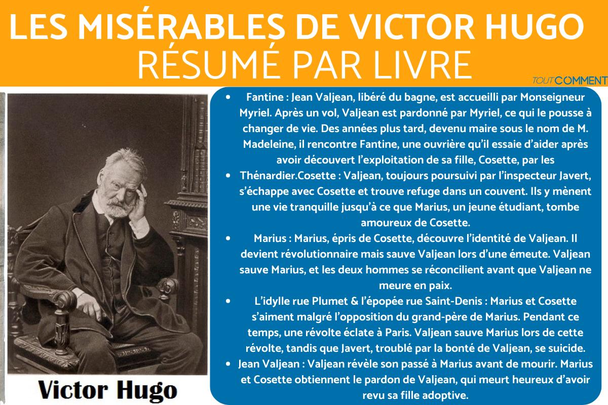 Résumé COURT des MISÉRABLES de Victor HUGO