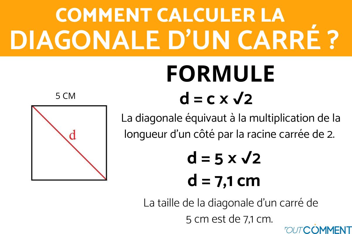 Comment calculer la diagonale d'un carré