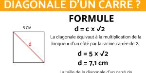 Comment calculer la diagonale d'un carré