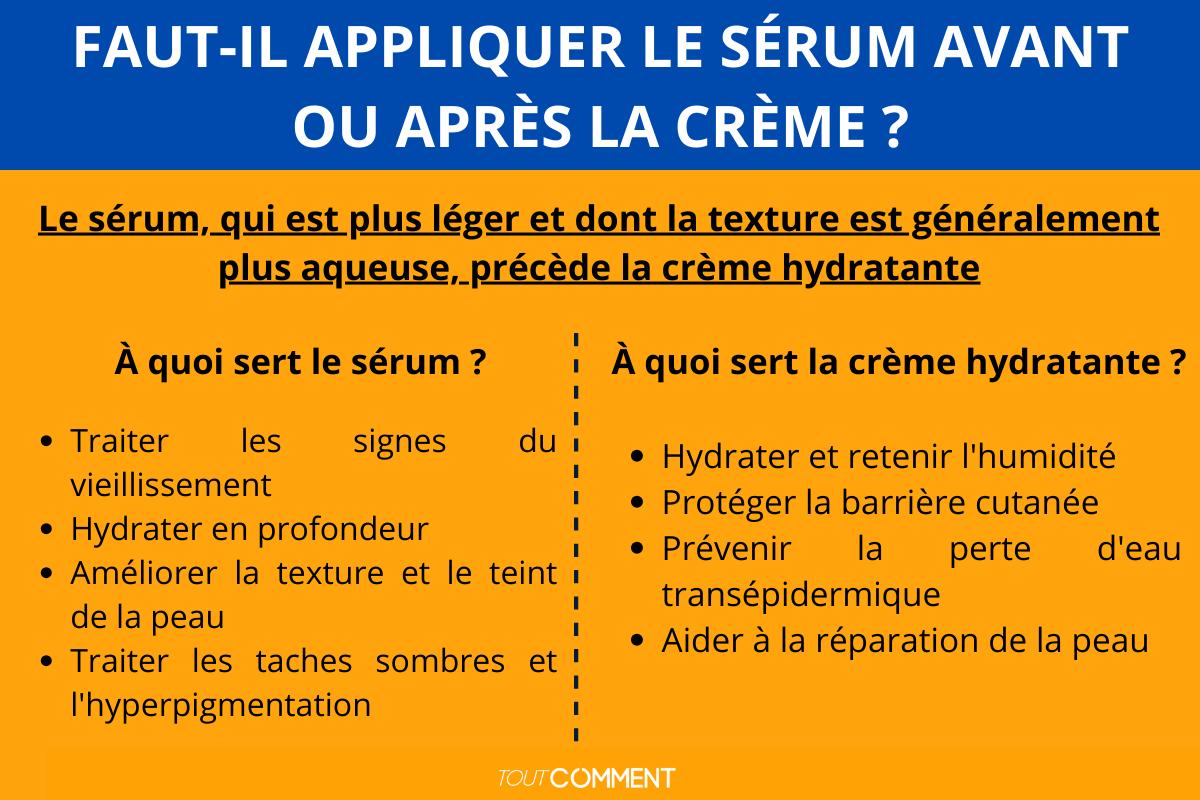 Fautil appliquer le sérum avant ou après la crème ? Combien de temps entre le sérum et la crème