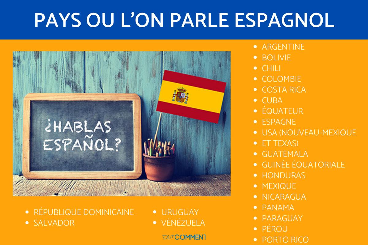 Quels pays parlent espagnol - La liste complète !