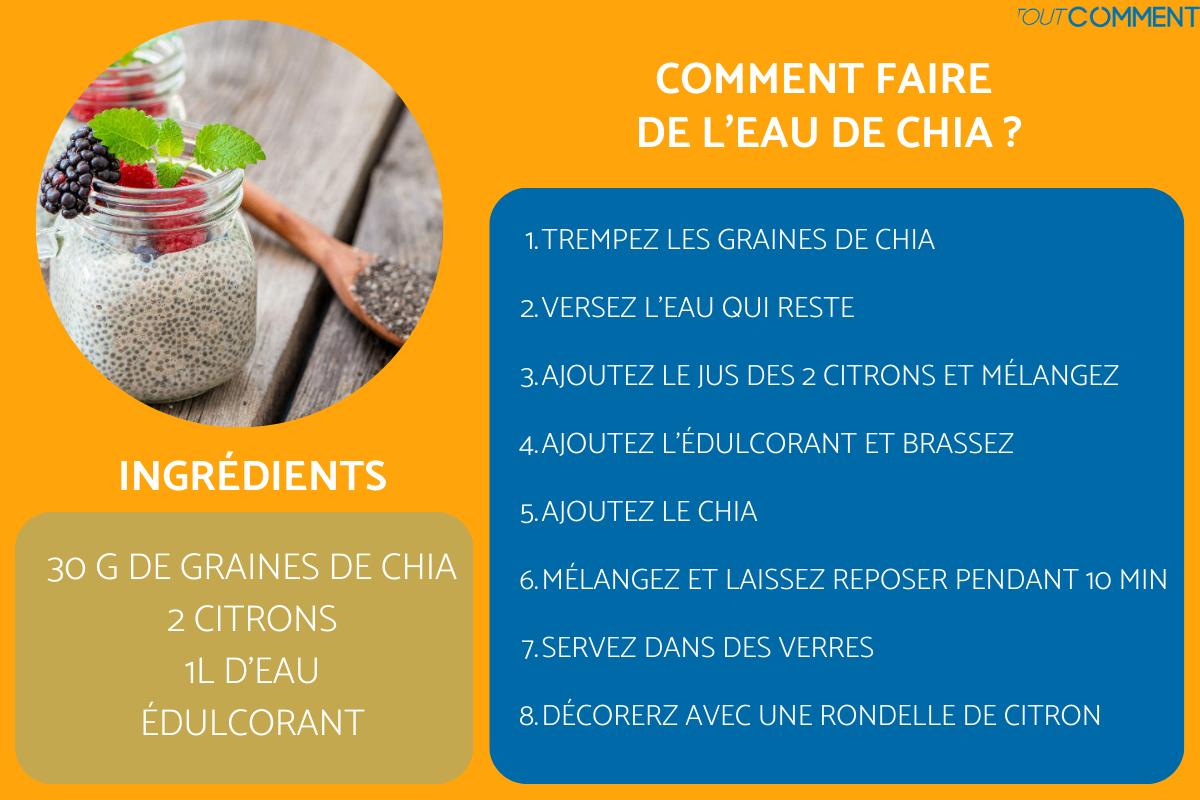Comment faire de l'eau de chia 