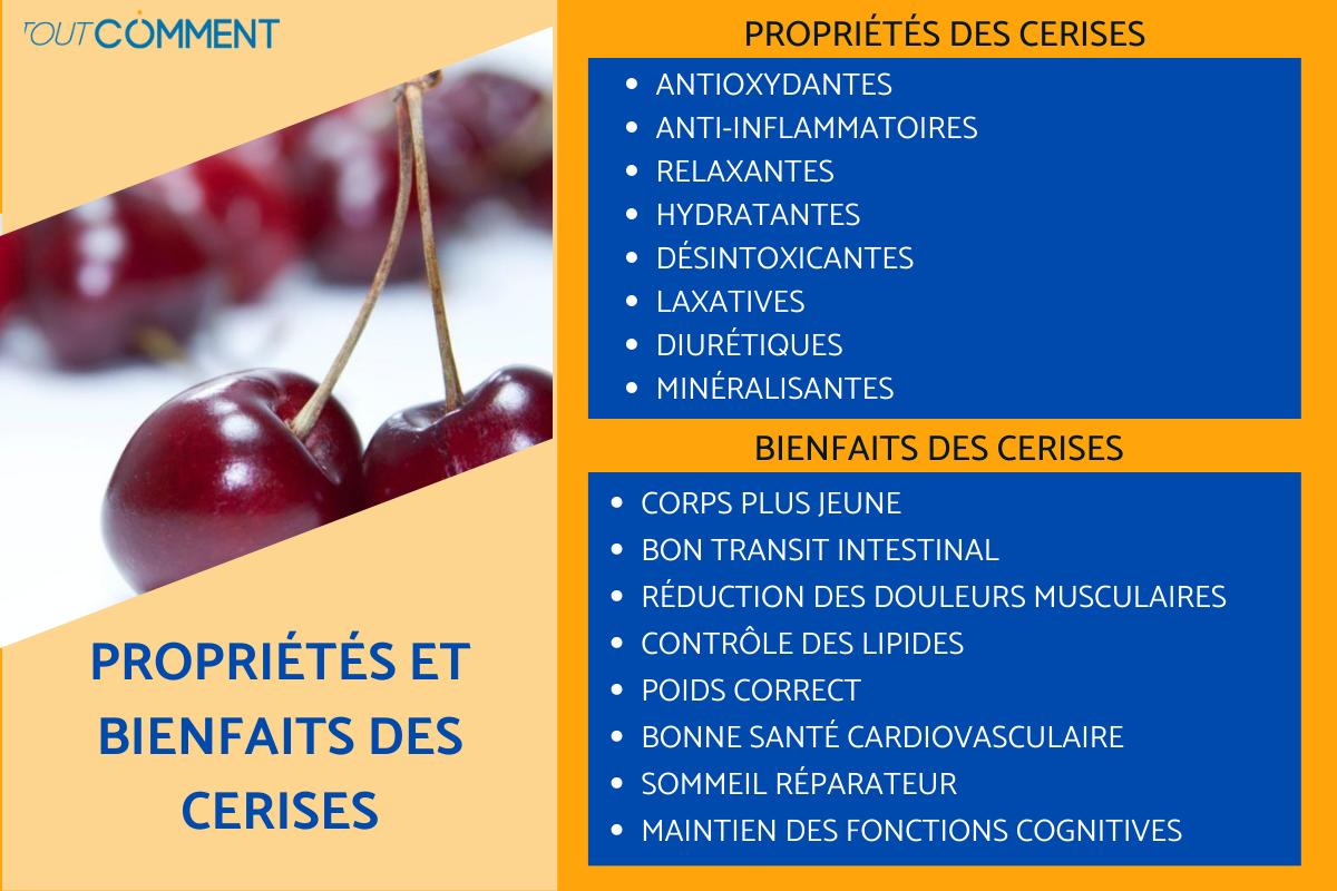 Cerises : propriétés et bienfaits