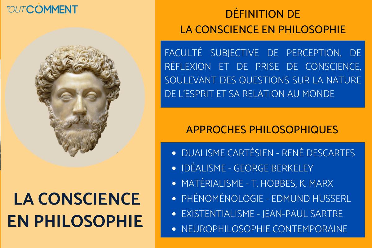 La conscience en philosophie