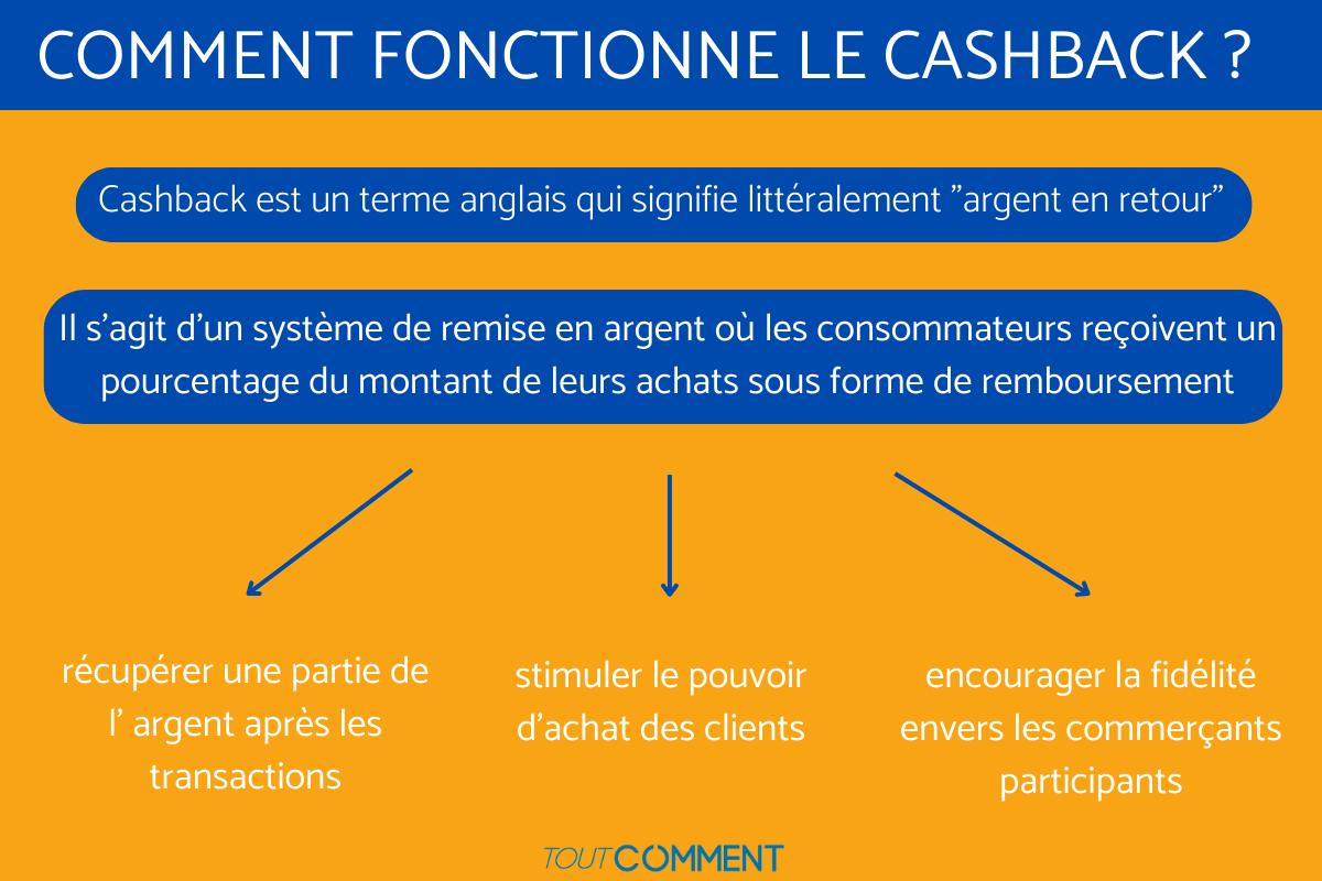 Comment fonctionne le cashback ?