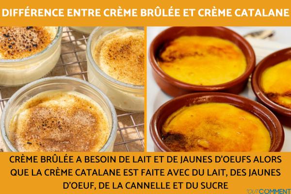 Différence entre crème brulée et crème catalane
