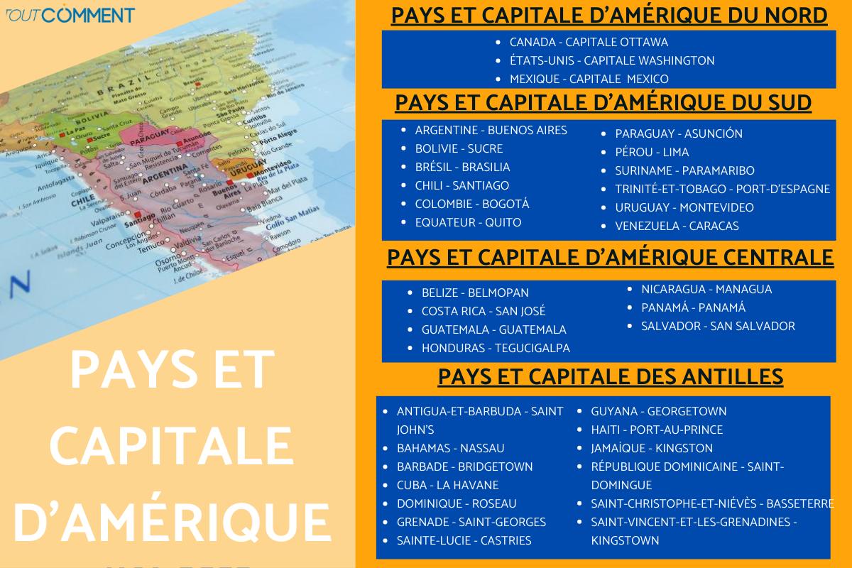 Liste des pays d'Amérique et leur capitale