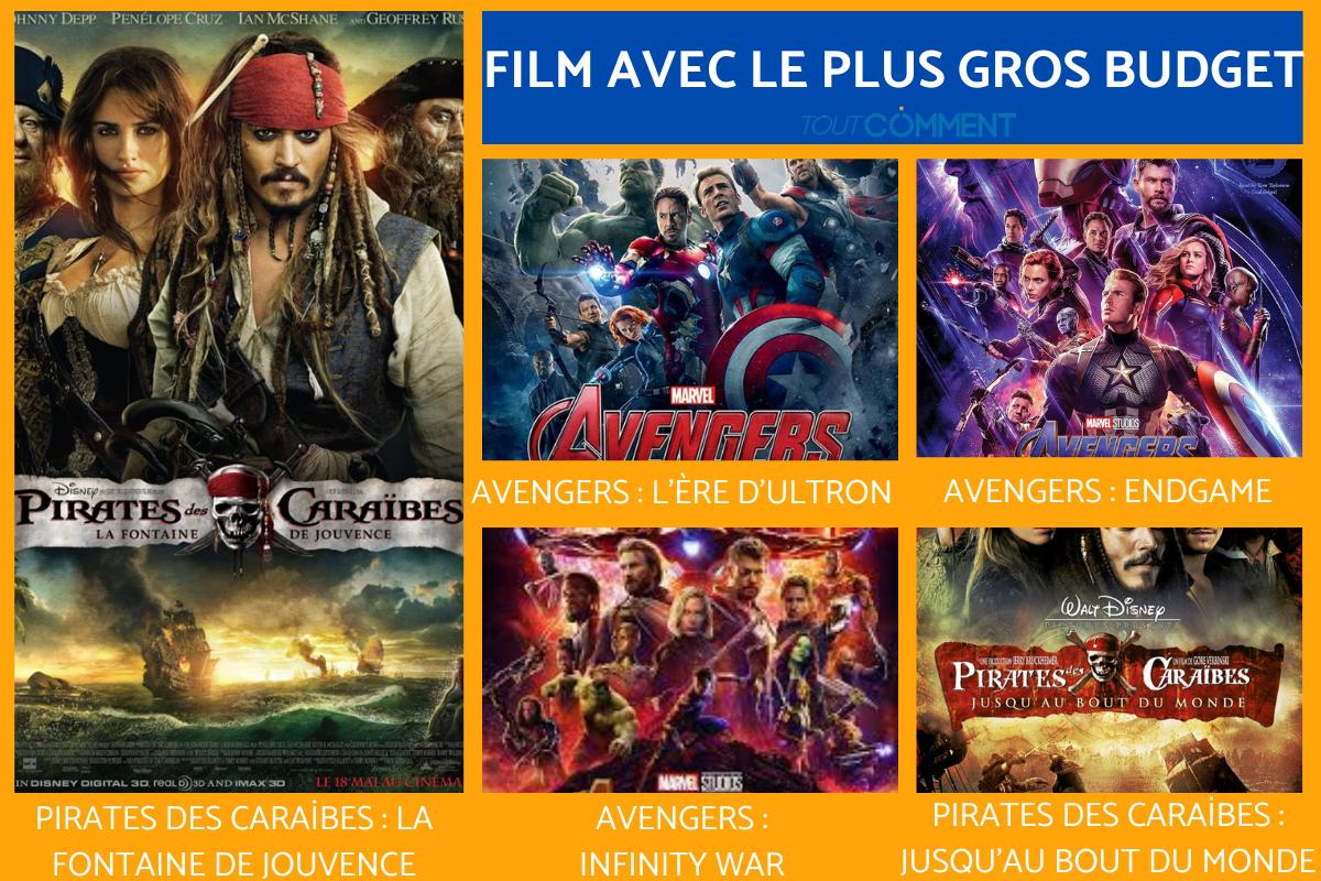Film le plus cher de l'histoire