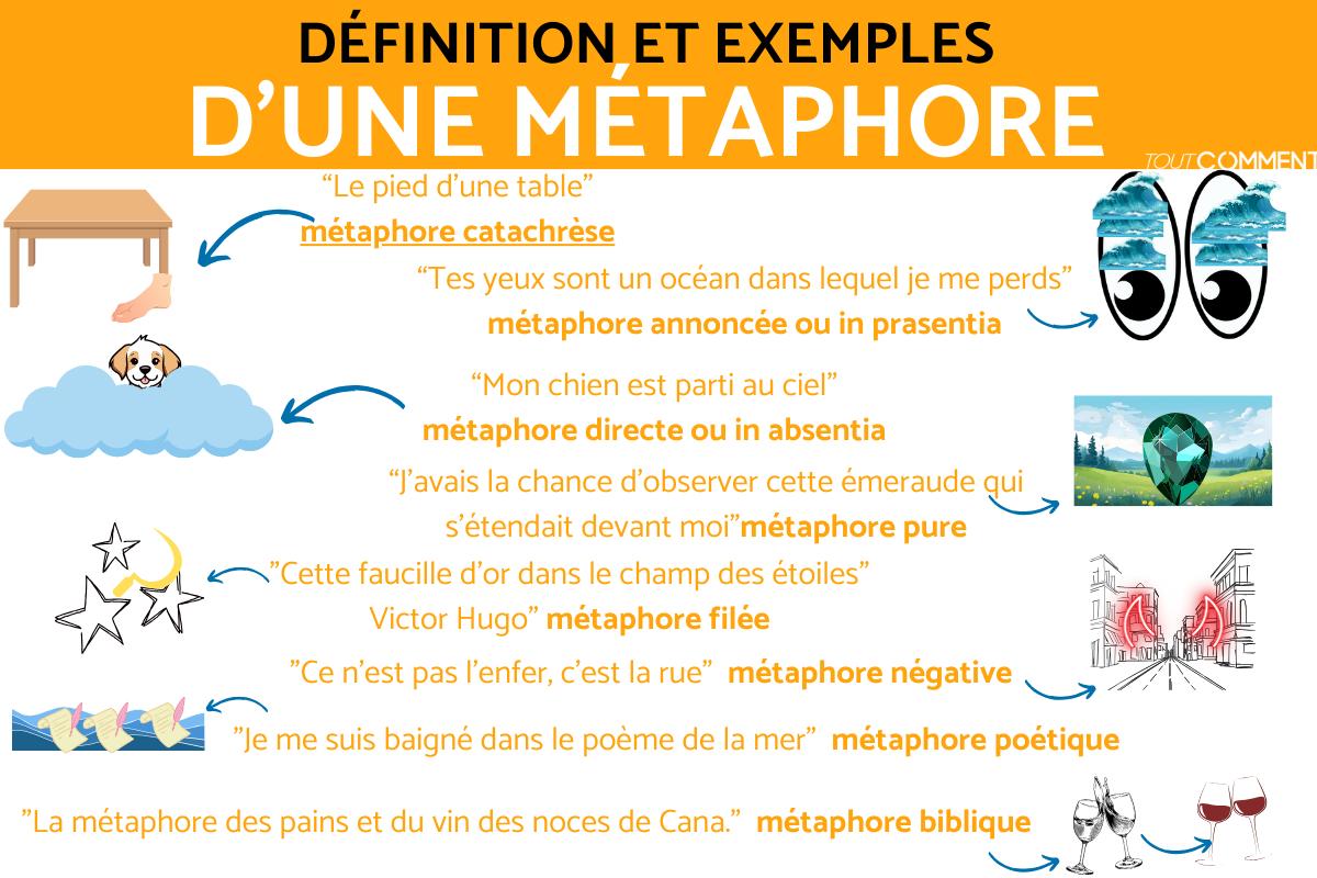Métaphore - Définition et exemples
