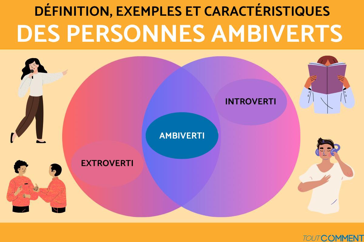 Ambiverti : Définition, exemples et caractéristiques
