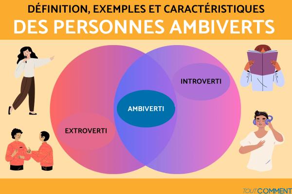 Ambiverti : Définition, exemples et caractéristiques