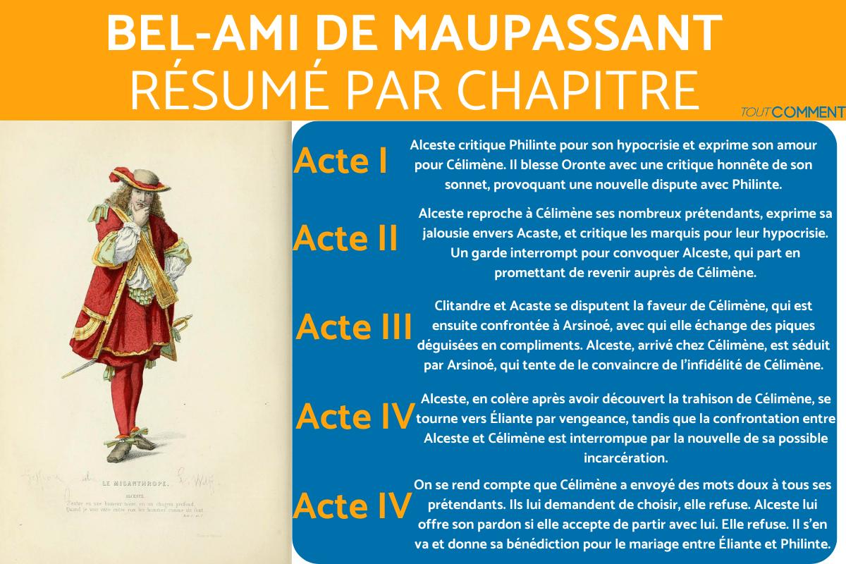 Résumé scène par scène du Misanthrope - Molière
