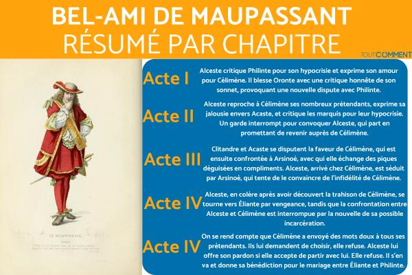 Résumé scène par scène du Misanthrope - Molière