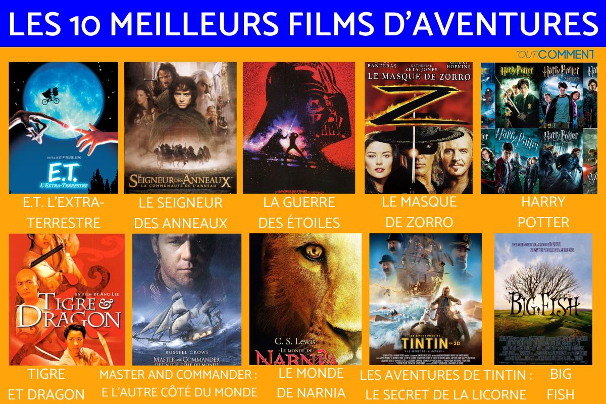 Meilleurs films d'aventures