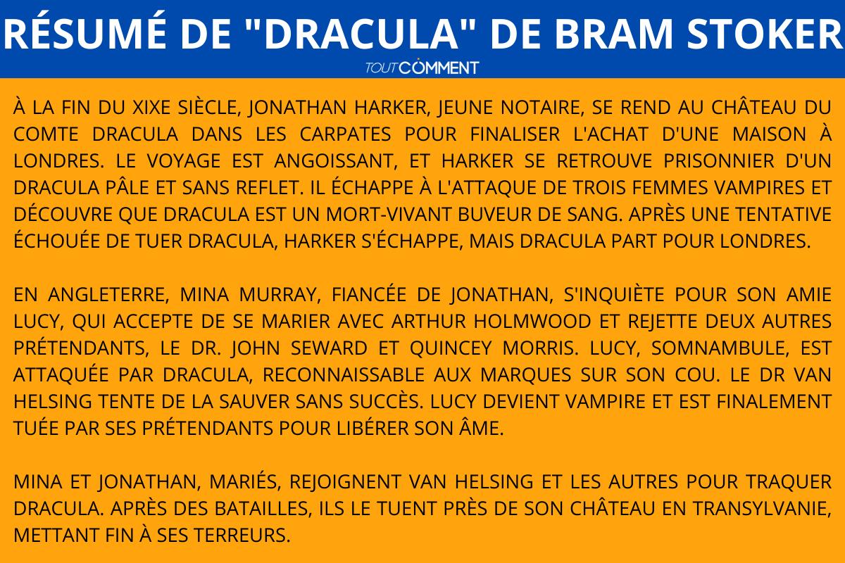 Résumé de "Dracula" de Bram Stoker
