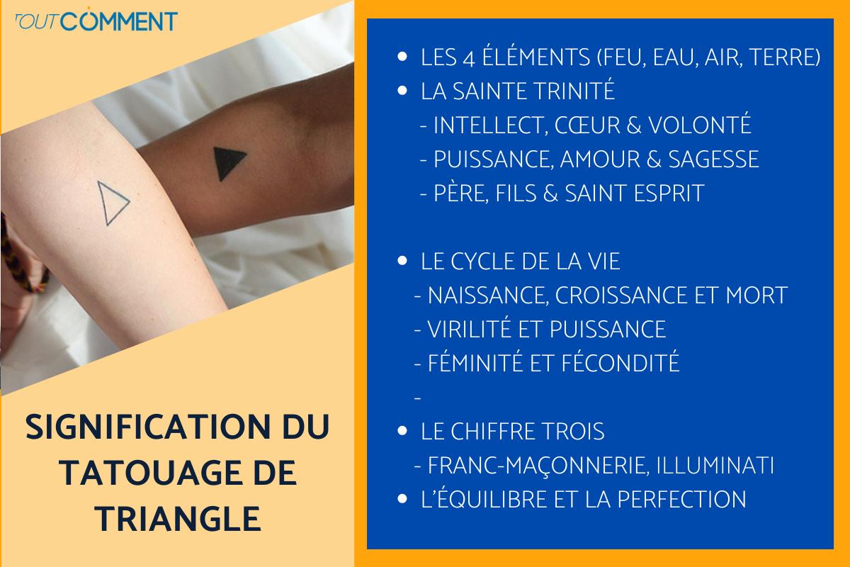 Quelle est la signification du tatouage de triangle