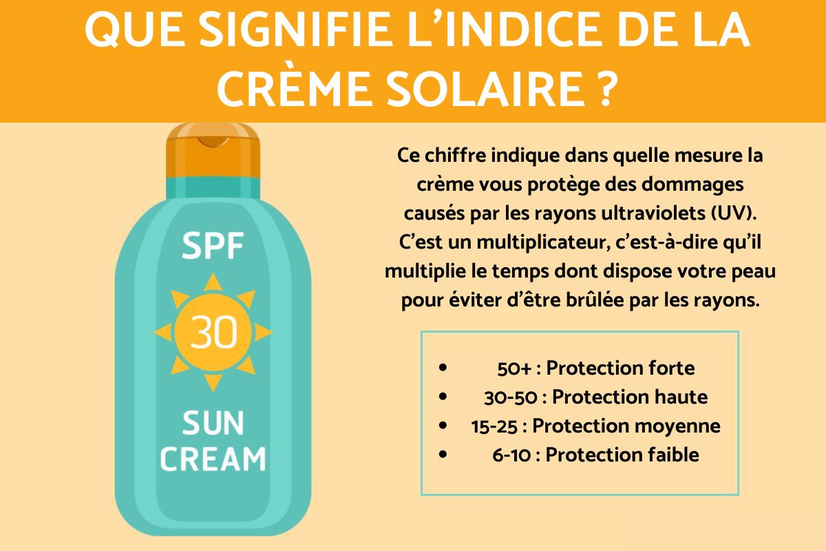 Que signifie l'indice sur les crèmes solaires ?
