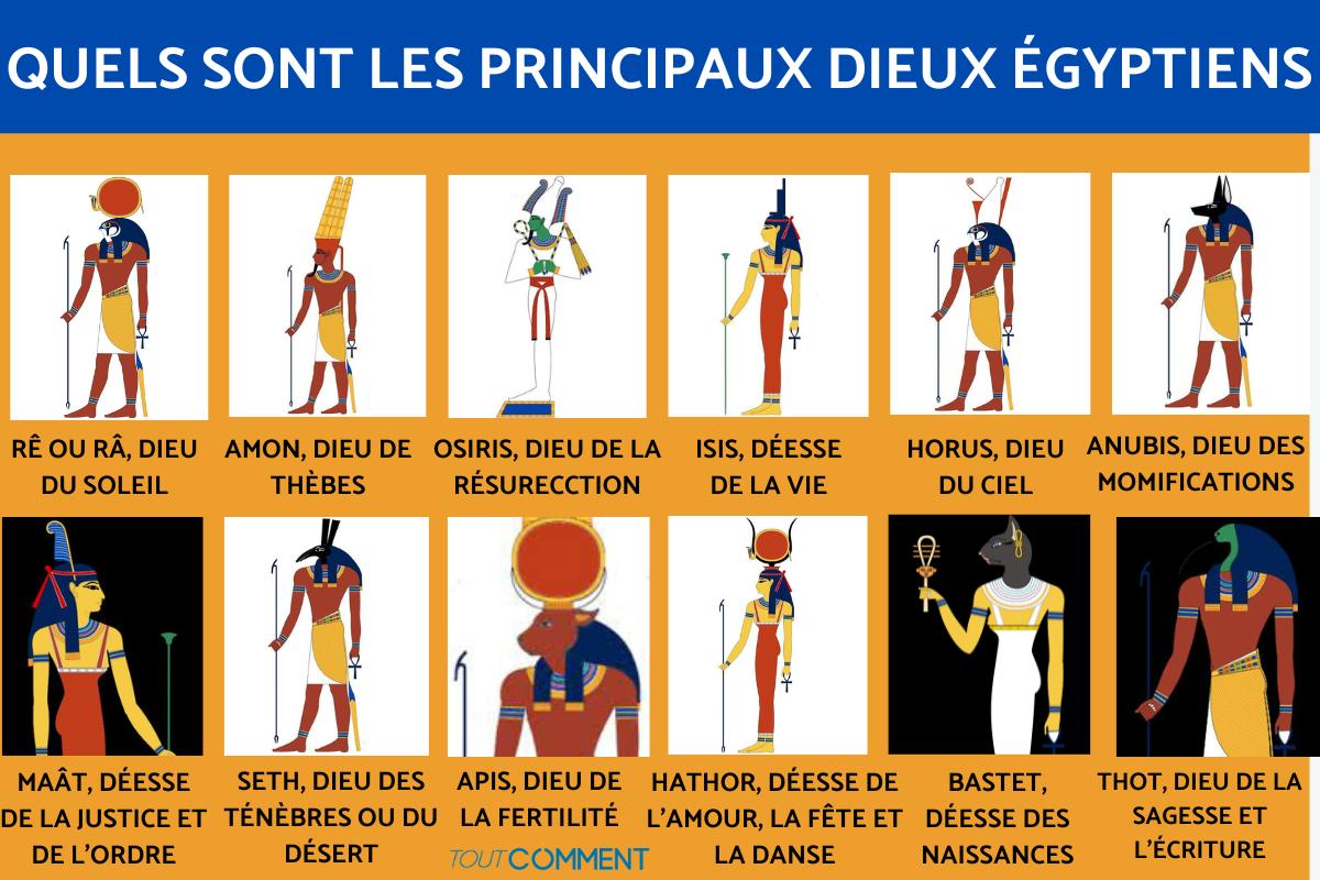 Quels sont les principaux Dieux égyptiens