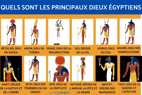 Quels sont les principaux Dieux égyptiens