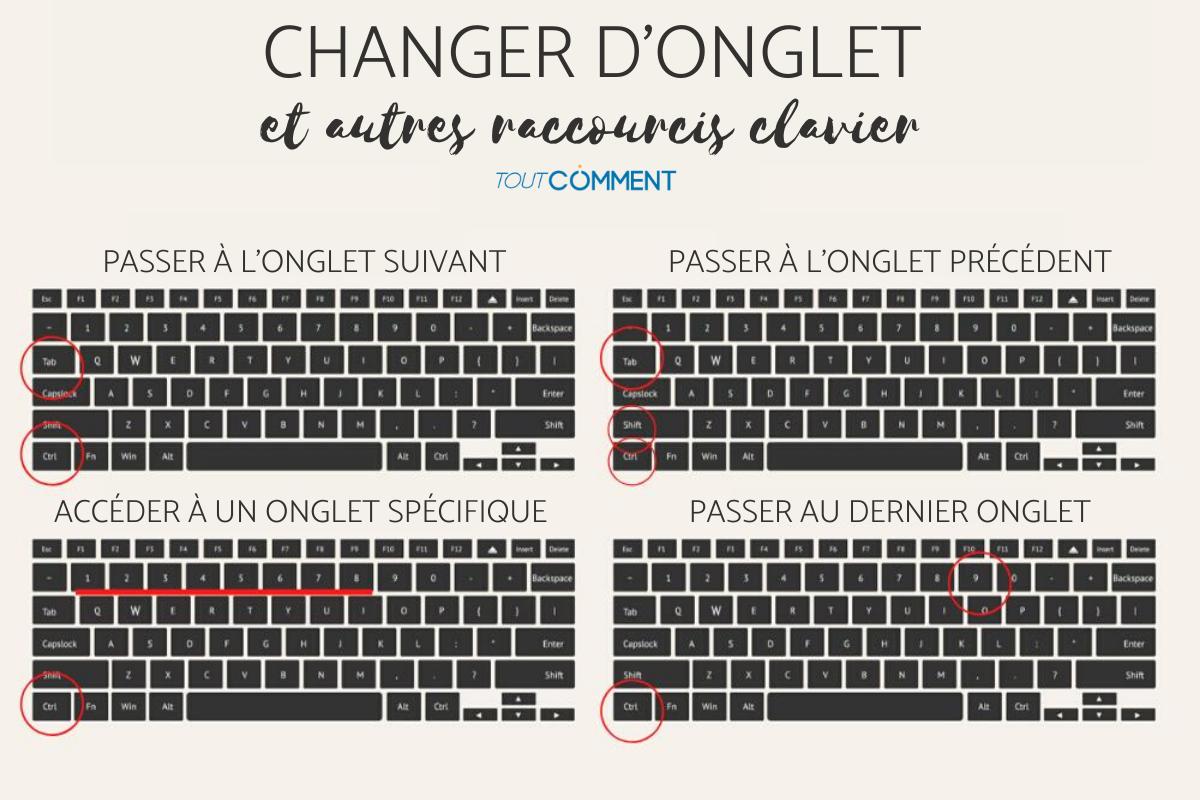 Comment changer d'onglet avec un raccourci clavier