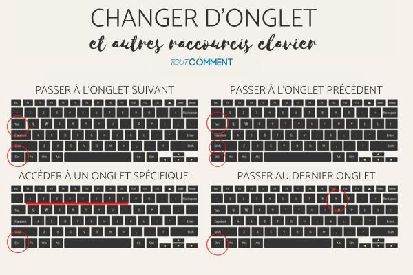 Comment changer d'onglet avec un raccourci clavier