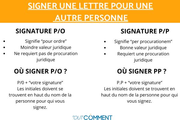 Comment signer une lettre pour une autre personne